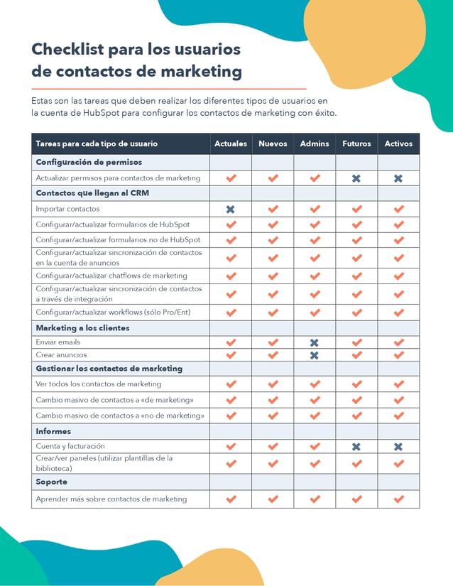 Checklist para usuarios de contactos de marketing_page-0001