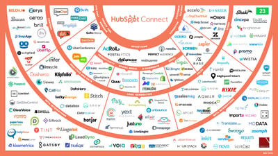 150 aplicaciones para hacer crecer tu negocio con HubSpot