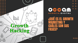 what is growth marketing and what are its phases?