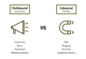 Outbound Marketing vs. Inbound Marketing