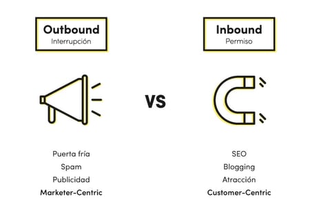 Marketing inbound vs outbound: diferencias y similitudes
